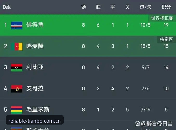 世界杯冷门必修课：从佛得角到天博，看懂赛事背后的实用技巧